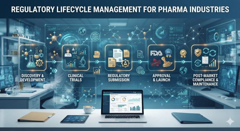 Regulatory Lifecycle Management